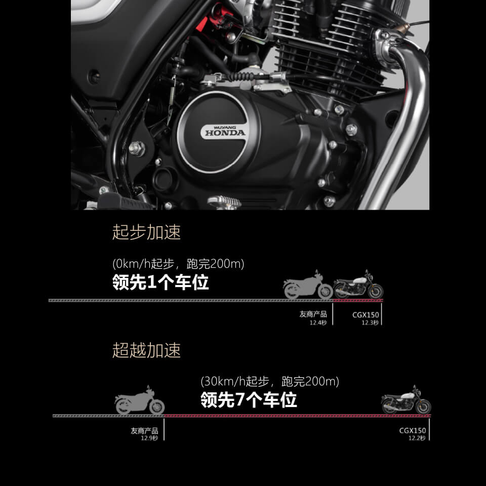 Honda Moto CGX 150 2025 Classic, Nhập Khẩu Chính Hãng Giá Rẻ tại Vĩnh Long